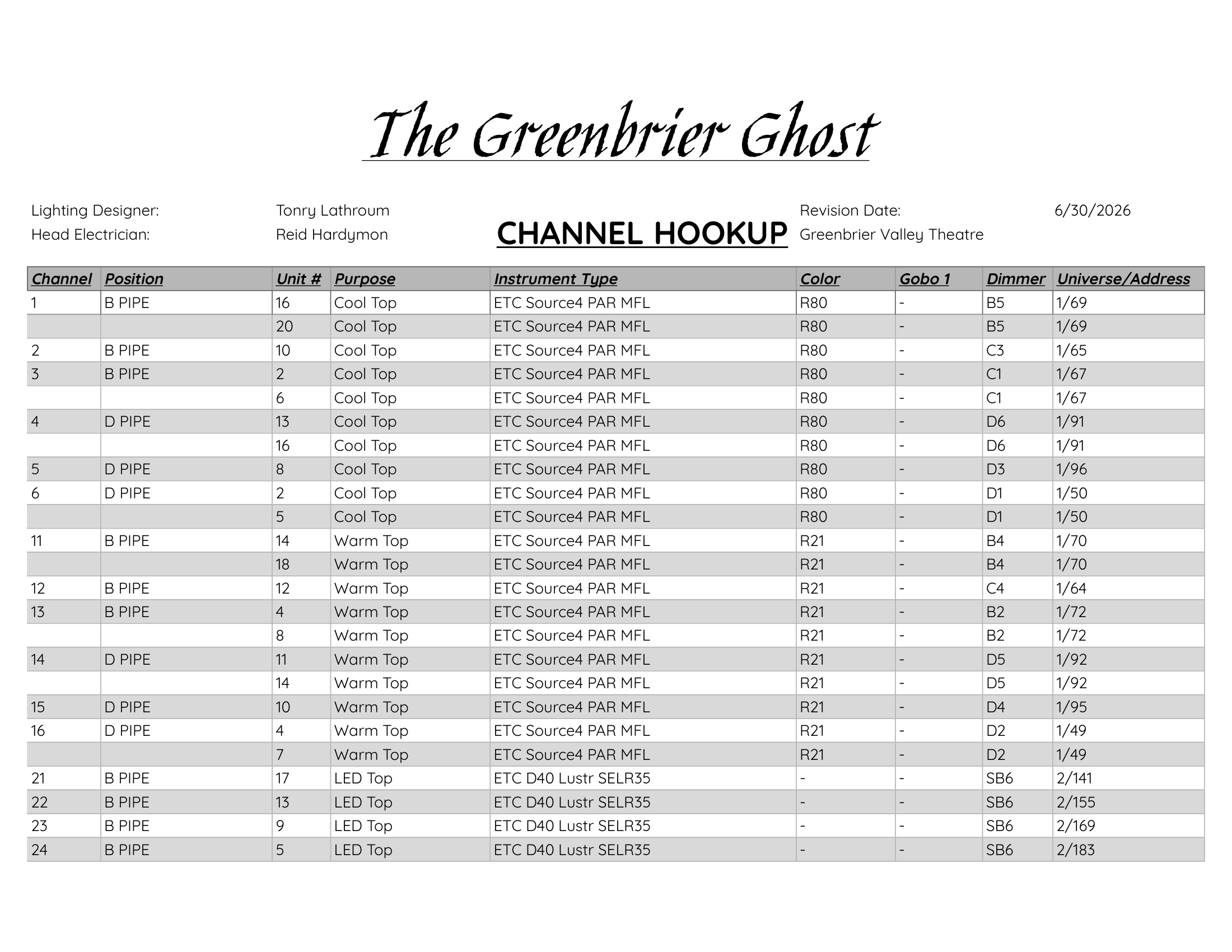 Channel Hookup